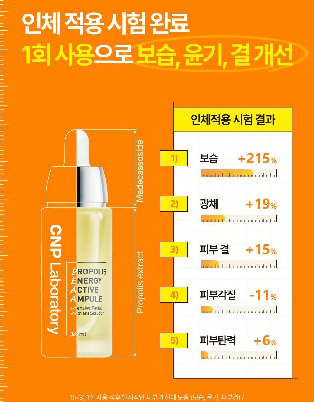 [보습광채/화잘먹앰플] 차앤박 프로폴리스 에너지 액티브 앰플 30ml 2입 기획 (+15ml) 상세페이지 12